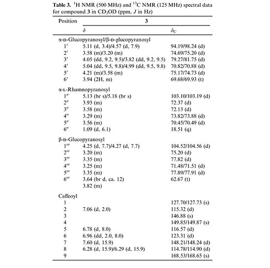 table 3 table 3