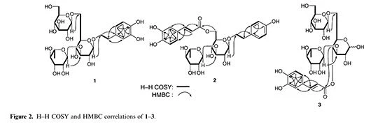figure 2 figure 2