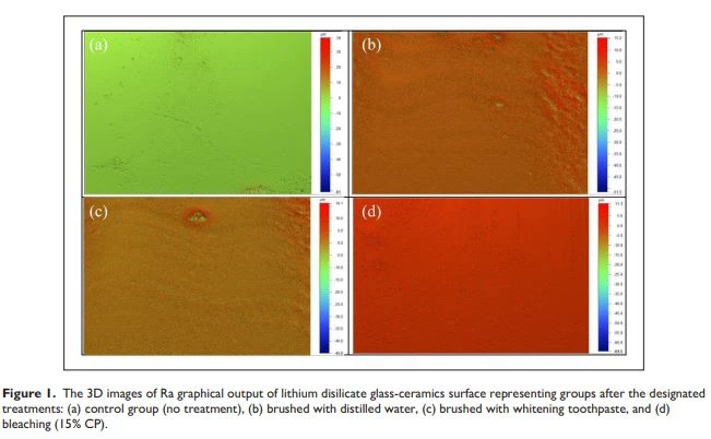 The 3D images of Ra graphical output of lithium disilicate glass-ceramics surface representing groups after the designated treatments The 3D images of Ra graphical output of lithium disilicate glass-ceramics surface representing groups after the designated treatments