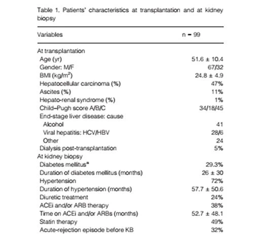 table 1 Cistanche is good for kidney function