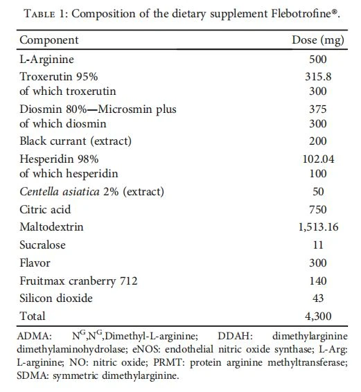 Composition of the dietary supplement Flebotrofine® Composition of the dietary supplement Flebotrofine®