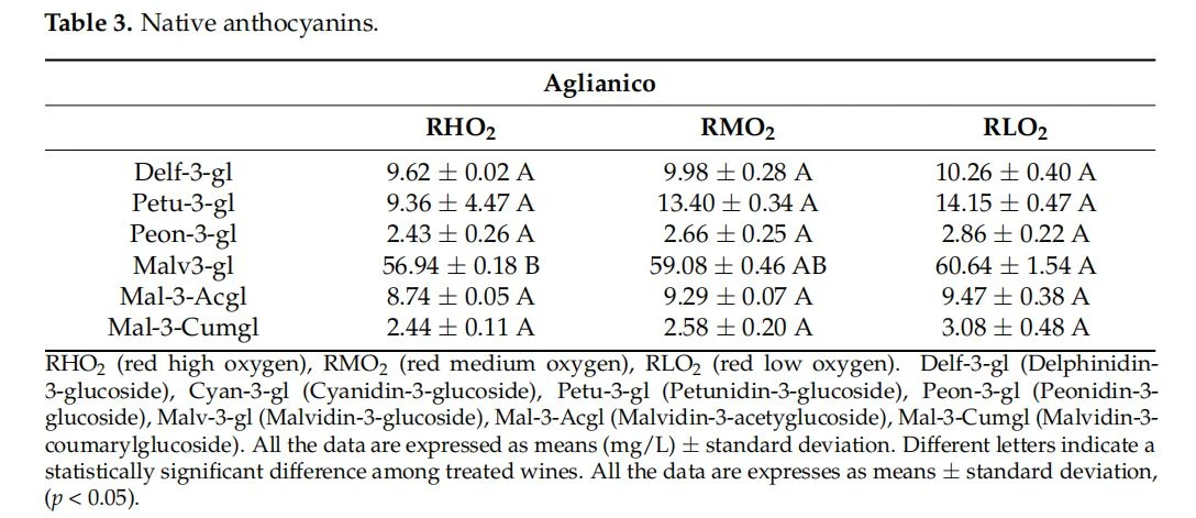 Native anthocyanins.