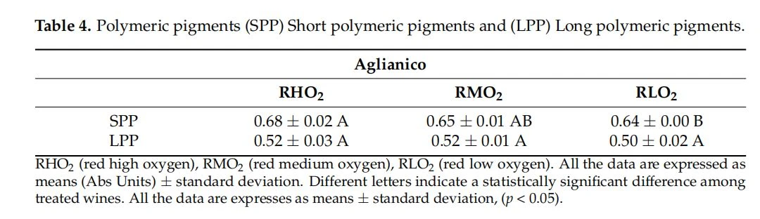Polymeric pigments (SPP) Short polymeric pigments and (LPP) Long polymeric pigments