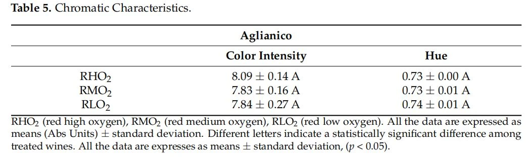 Chromatic Characteristics
