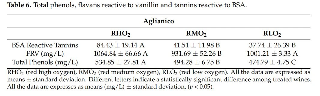 Total phenols, flavans reactive to vanillin and tannins reactive to BSA