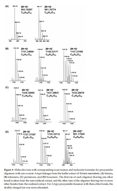 Molecular ions with corresponding exact masses and molecular formulae for procyanidin  oligomers with one or more A-type linkages from the leaflet extract of Tectaria macrodonta: (A) trimers, (B) tetramers, (C) pentamers, and (D) hexamers. The first ion of each oligomer (having one  ether bond) is taken from the non-oxidized extract, and the other ions of the oligomer (having two  or more ether bonds) from the oxidized extract. For A-type procyanidin hexamer with three ether  bonds, the doubly charged ion was more abundant.  Figure 9. Molecular ions with corresponding exact masses and molecular formulae for procyanidin oligomers with one or more A-type linkages from the leaflet extract of Tectaria macrodonta: (A) trimers, (B) tetramers, (C) pentamers, and (D) hexamers. The first ion of each oligomer (having one ether bond) is taken from the non-oxidized extract, and the other ions of the oligomer (having two or more ether bonds) from the oxidized extract. For A-type procyanidin hexamer with three ether bonds, the doubly charged ion was more abundant