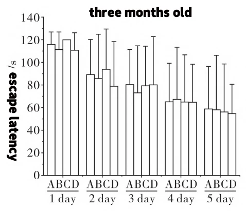 Figure 1 Figure 1