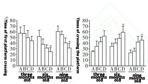 Figure 1 Figure 1