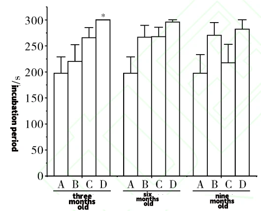 Figure 2 Figure 2