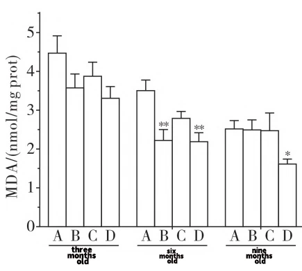 Figure 4 Figure 4