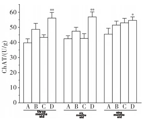 Figure 5 Figure 5