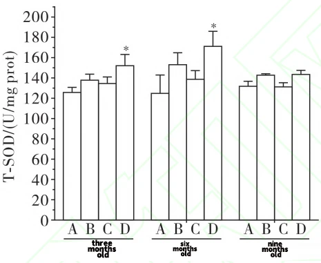 Figure 5 Figure 5