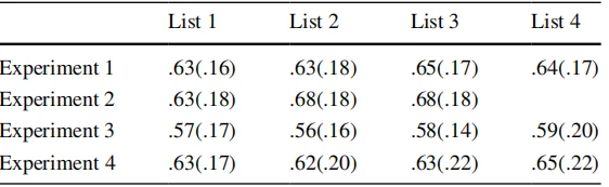 Table 1 Nontarget, interpolated test performance across Experiments 1–4