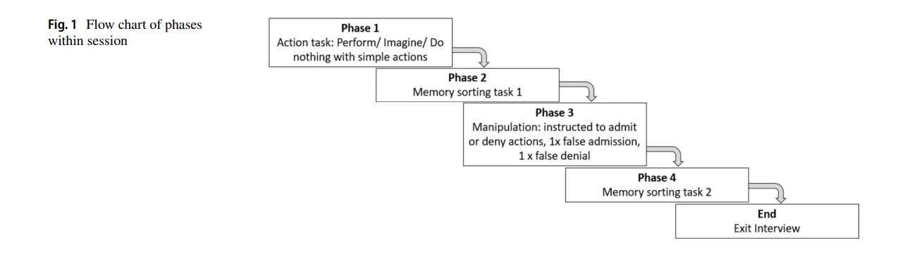 improving brain function
