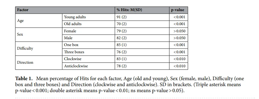 improve cognitive function