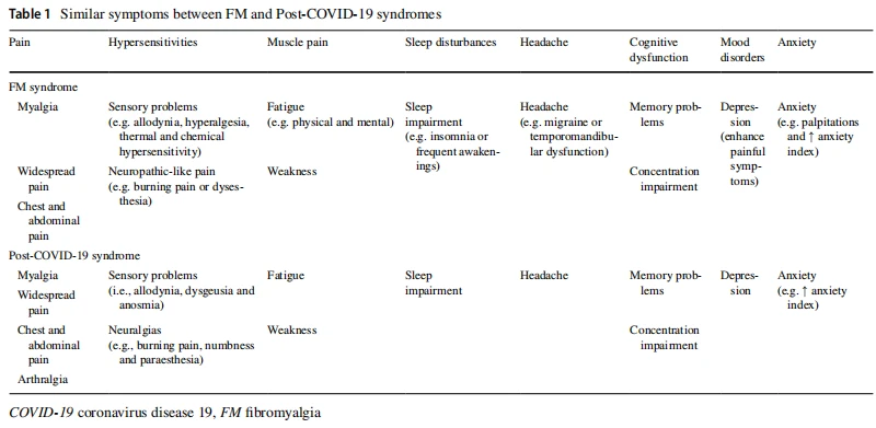 chronic fatigue chronic fatigue