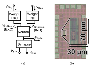 FIG. 1. (a) The proposed structure and (b) a micrograph of the chip.