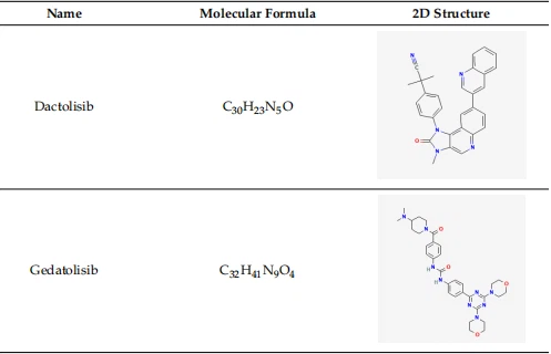 Table 2. Chemical structure of dual pathway inhibitors Table 2. Chemical structure of dual pathway inhibitors