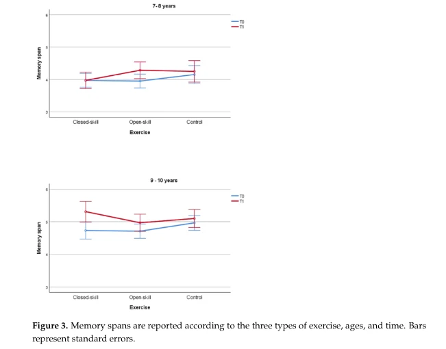 improve cognitive function improve cognitive function